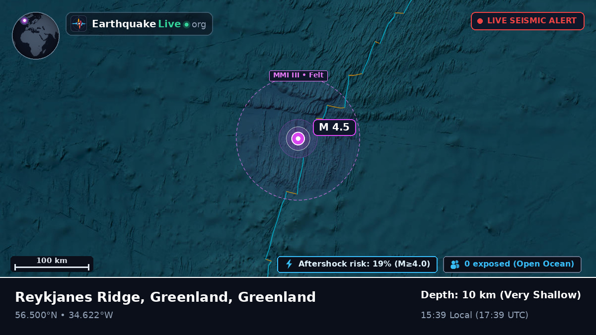 North Atlantic Ocean (Greenland)