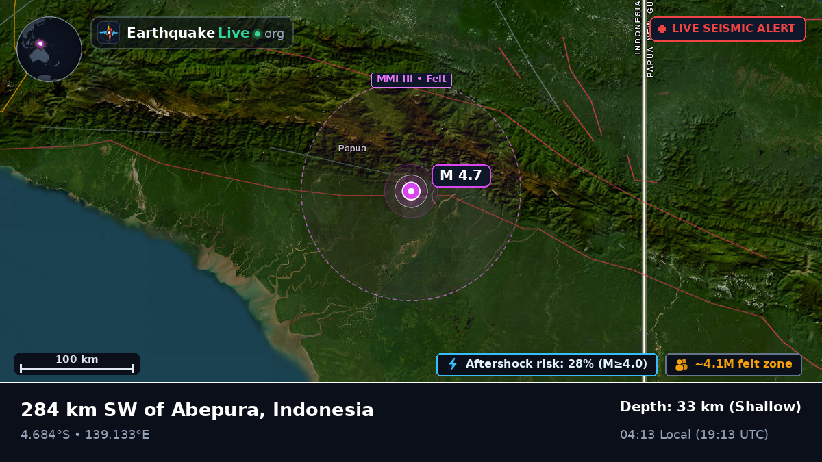 Papua, Indonesia