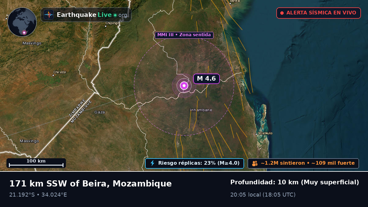 Sofala, Mozambique