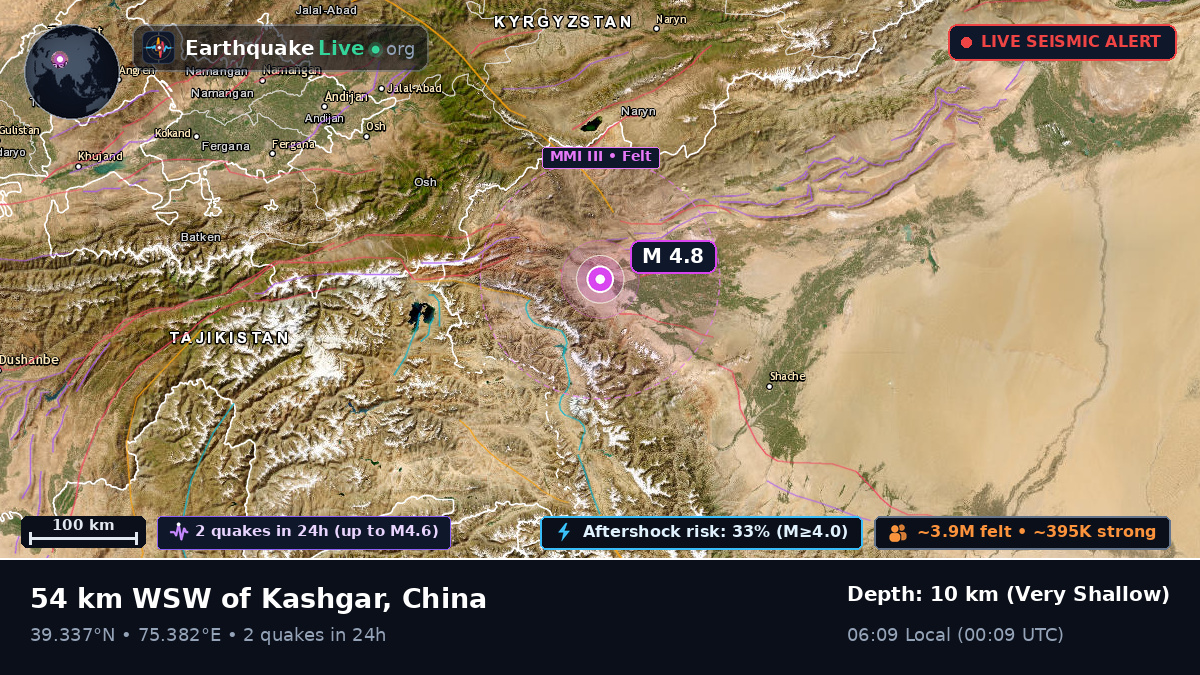 Xinjiang Uygur, China