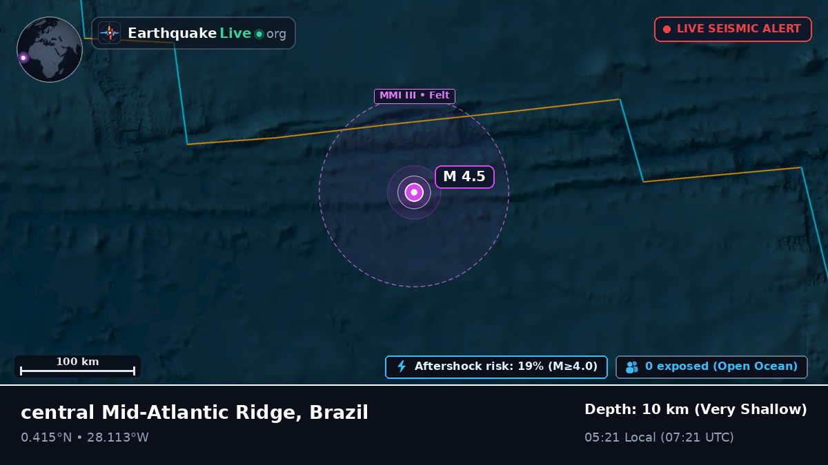 North Atlantic Ocean (Brazil)
