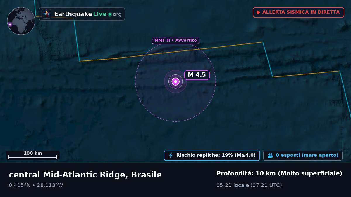 Oceano Atlantico settentrionale (Brasile)