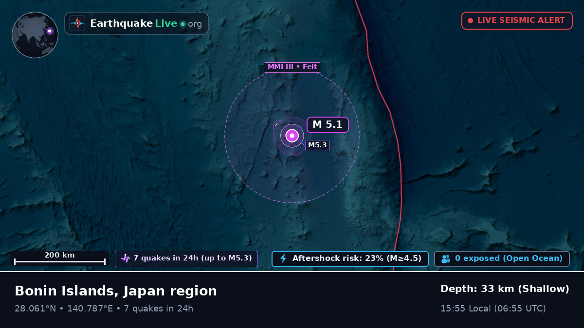 North Pacific Ocean (Japan)