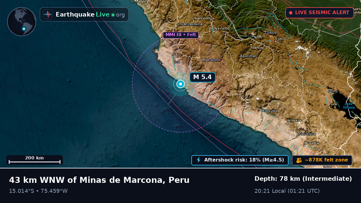 Ica, Peru