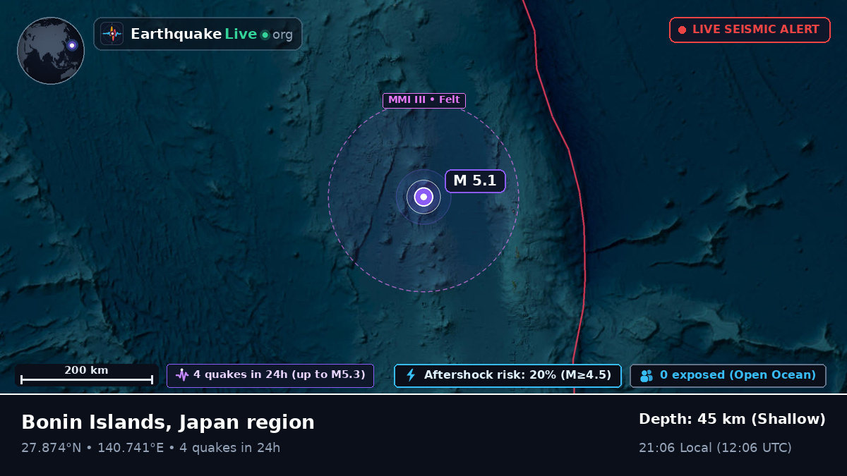 North Pacific Ocean (Japan)