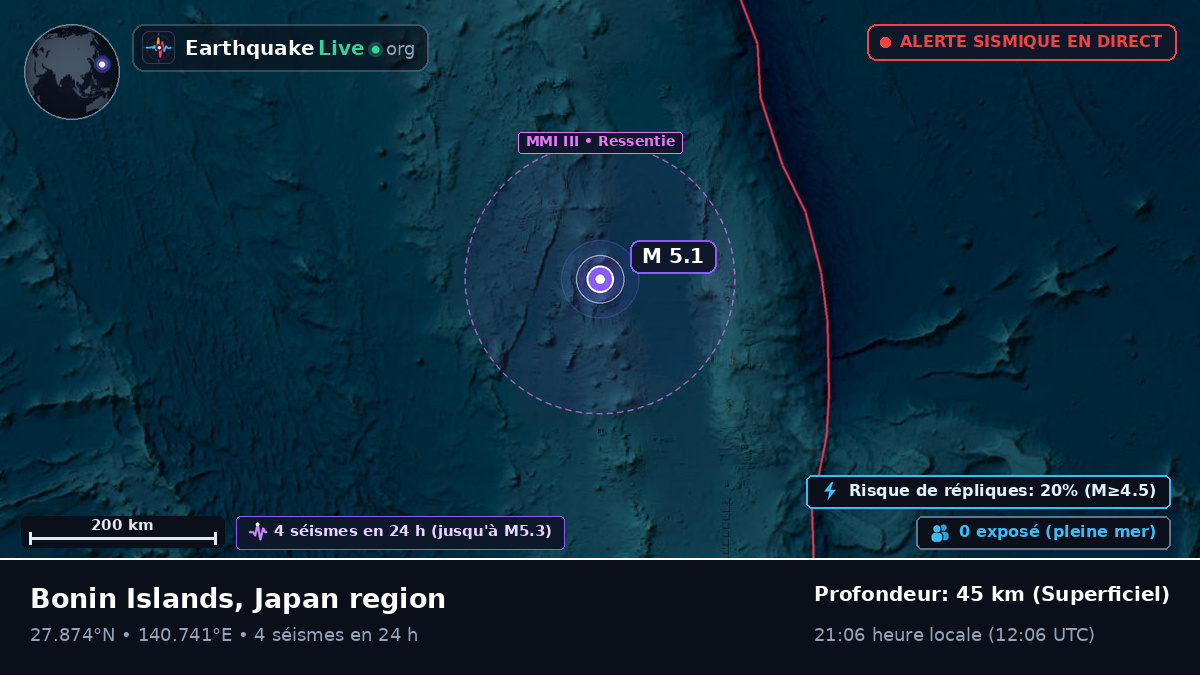 Océan Pacifique Nord (Japon)