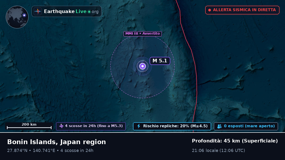 Oceano Pacifico settentrionale (Giappone)