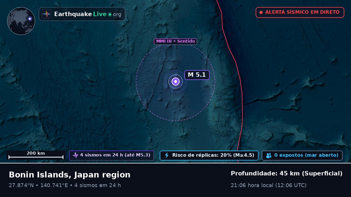 Oceano Pacífico Norte (Japão)