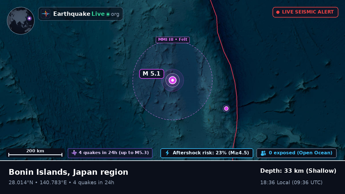 North Pacific Ocean (Japan)