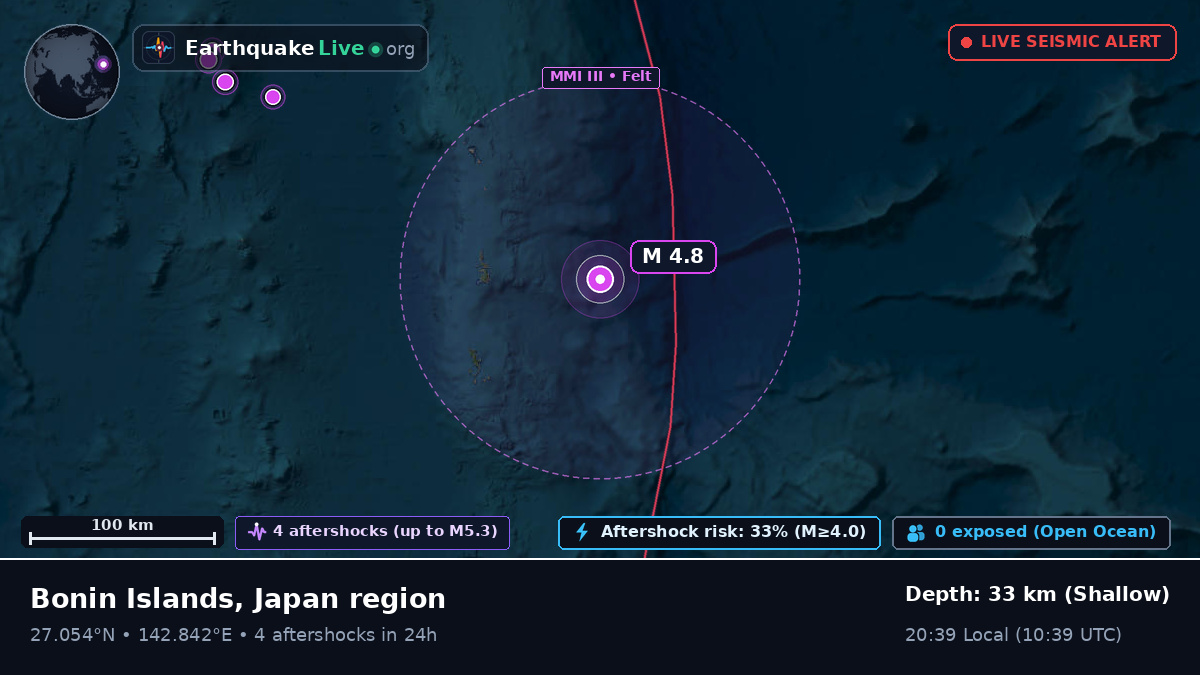 North Pacific Ocean (Japan)