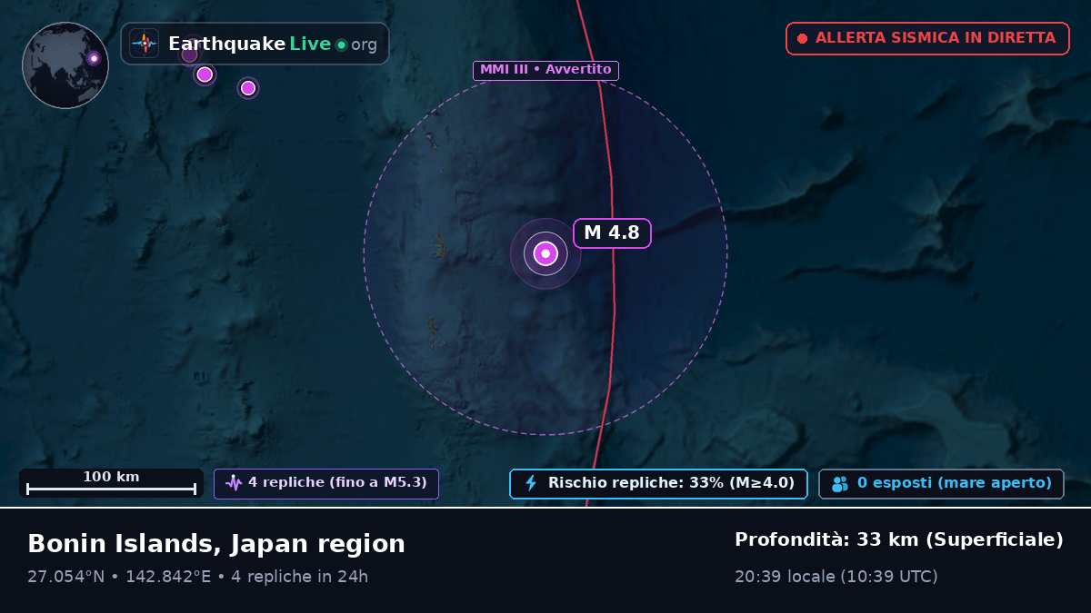 Oceano Pacifico settentrionale (Giappone)