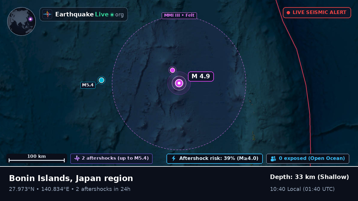 North Pacific Ocean (Japan)