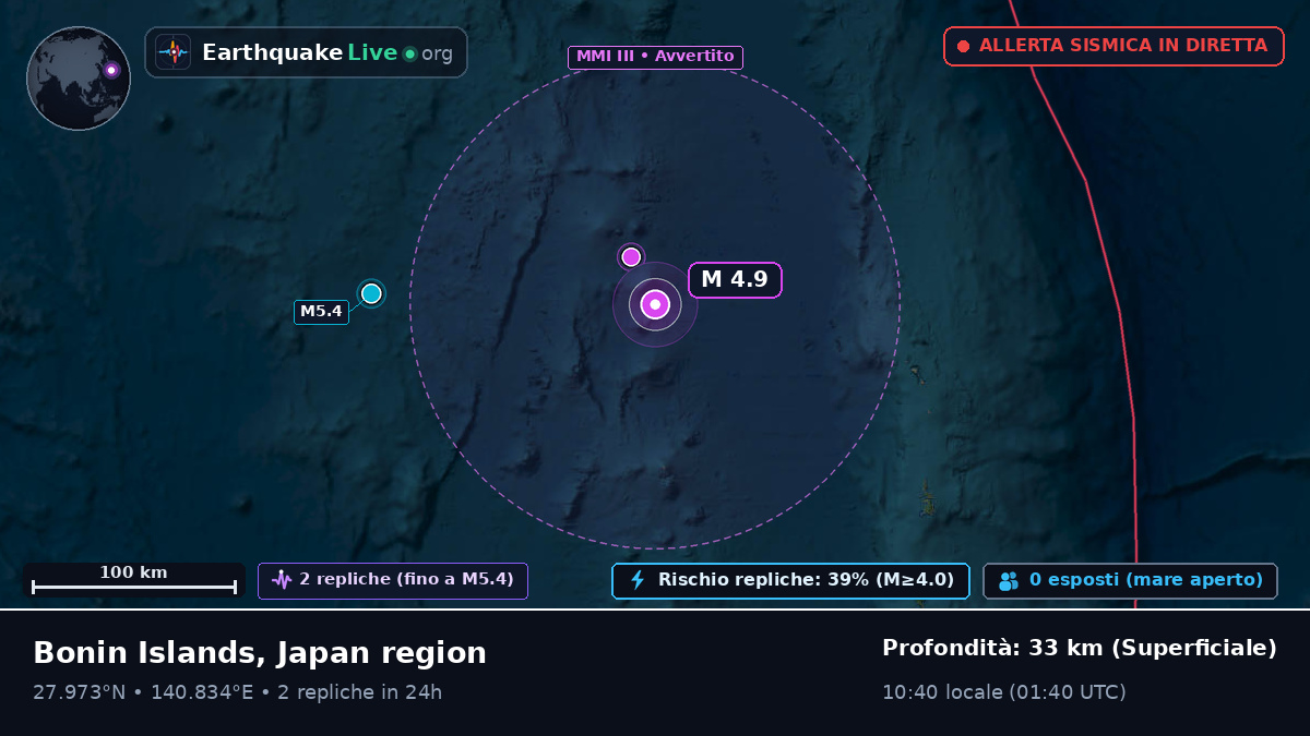 Oceano Pacifico settentrionale (Giappone)