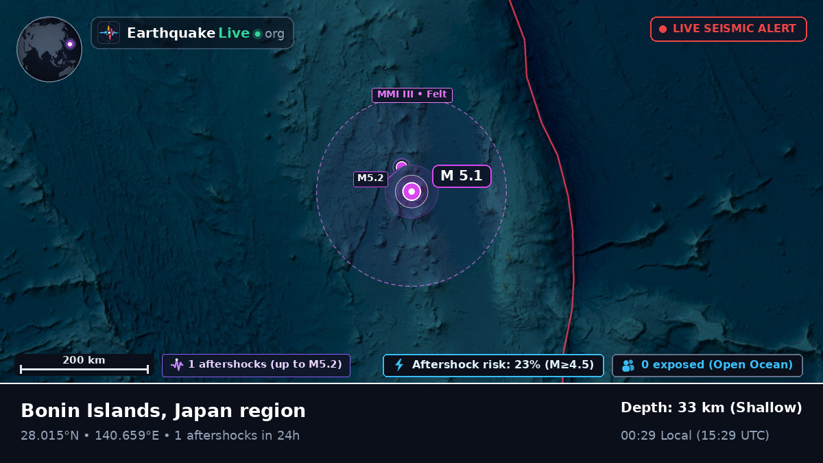 North Pacific Ocean (Japan)
