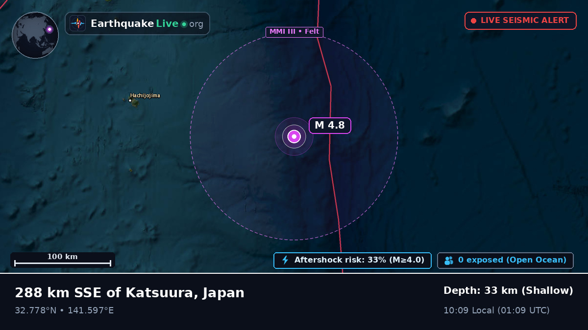 North Pacific Ocean (Japan)