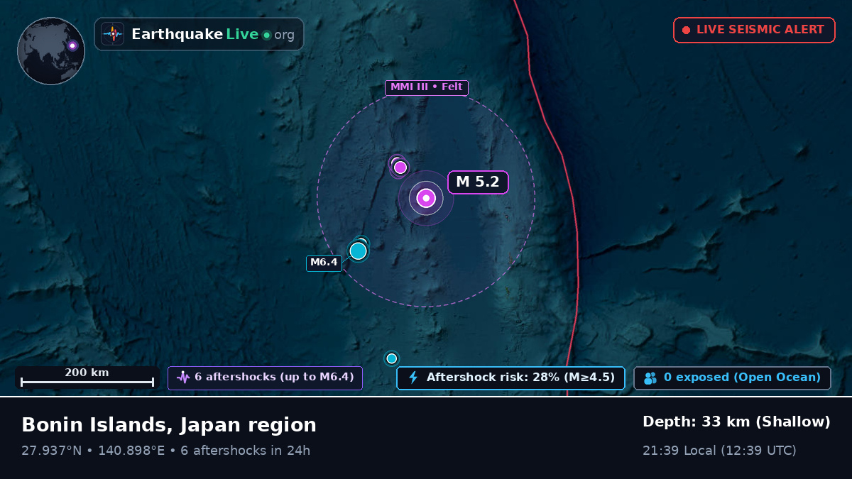 North Pacific Ocean (Japan)
