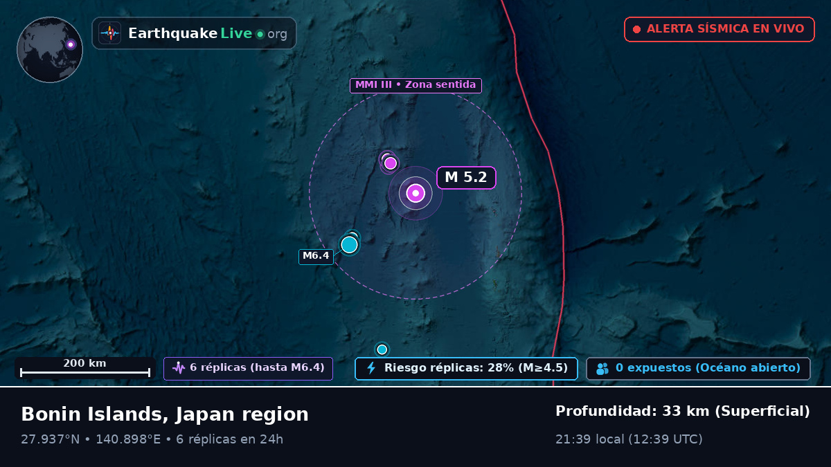 Océano Pacífico Norte (Japón)