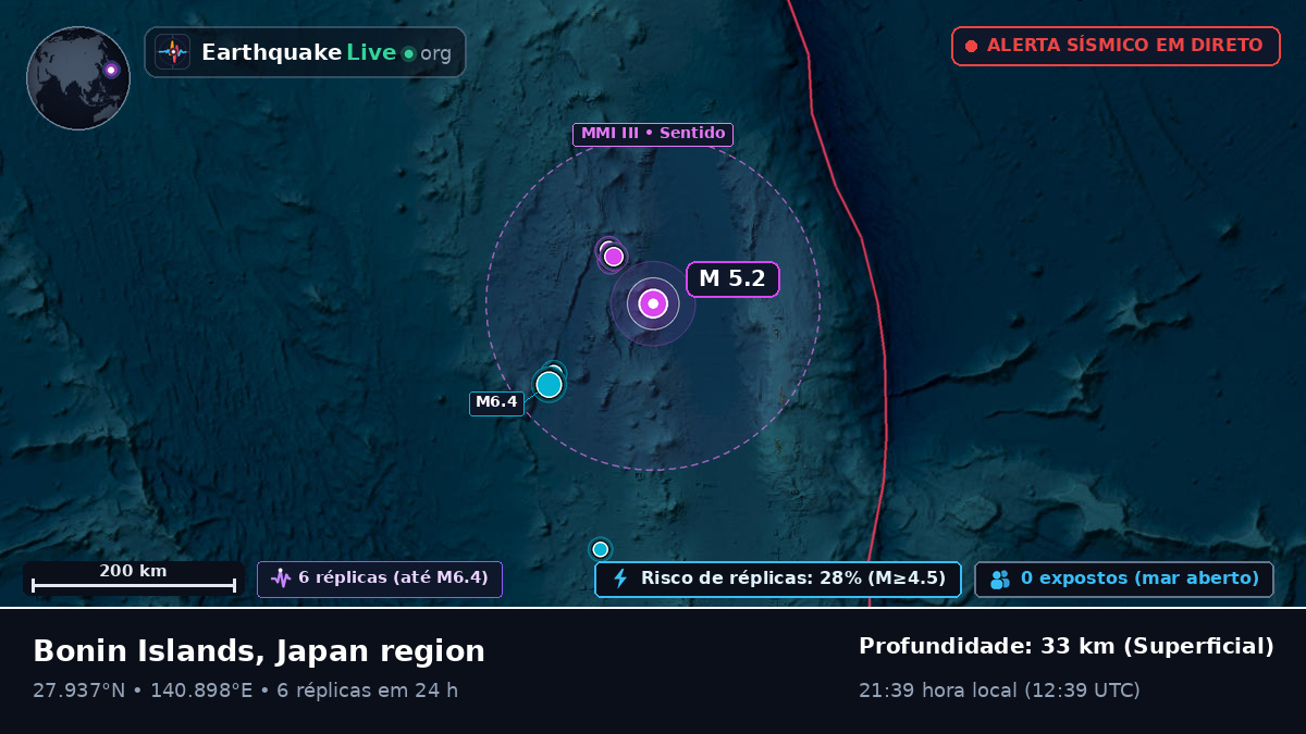 Oceano Pacífico Norte (Japão)