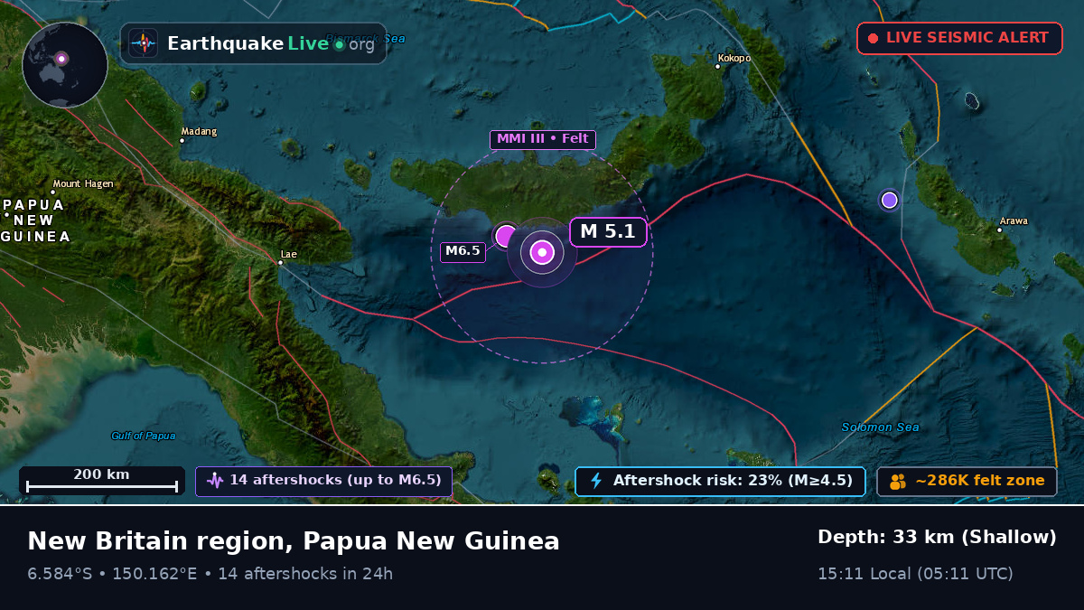 Solomon Sea (Papua New Guinea)