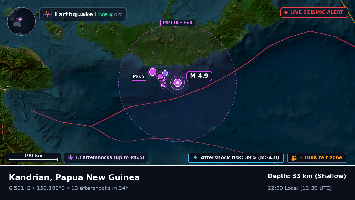 Solomon Sea (Papua New Guinea)
