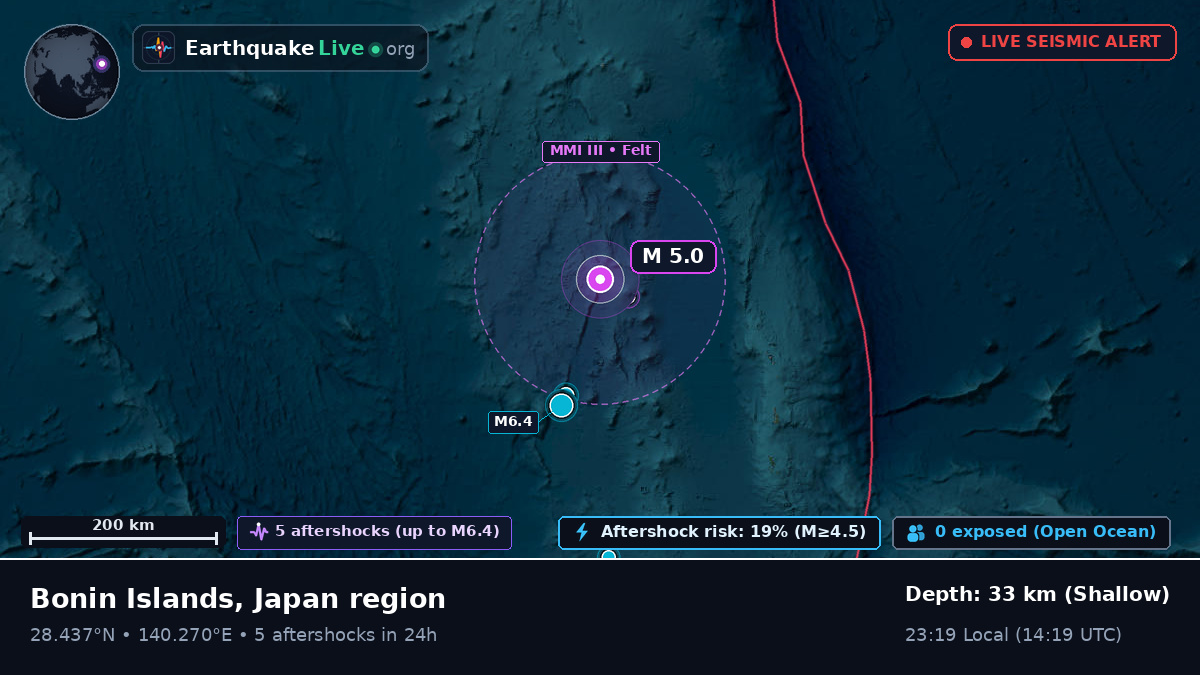 North Pacific Ocean (Japan)
