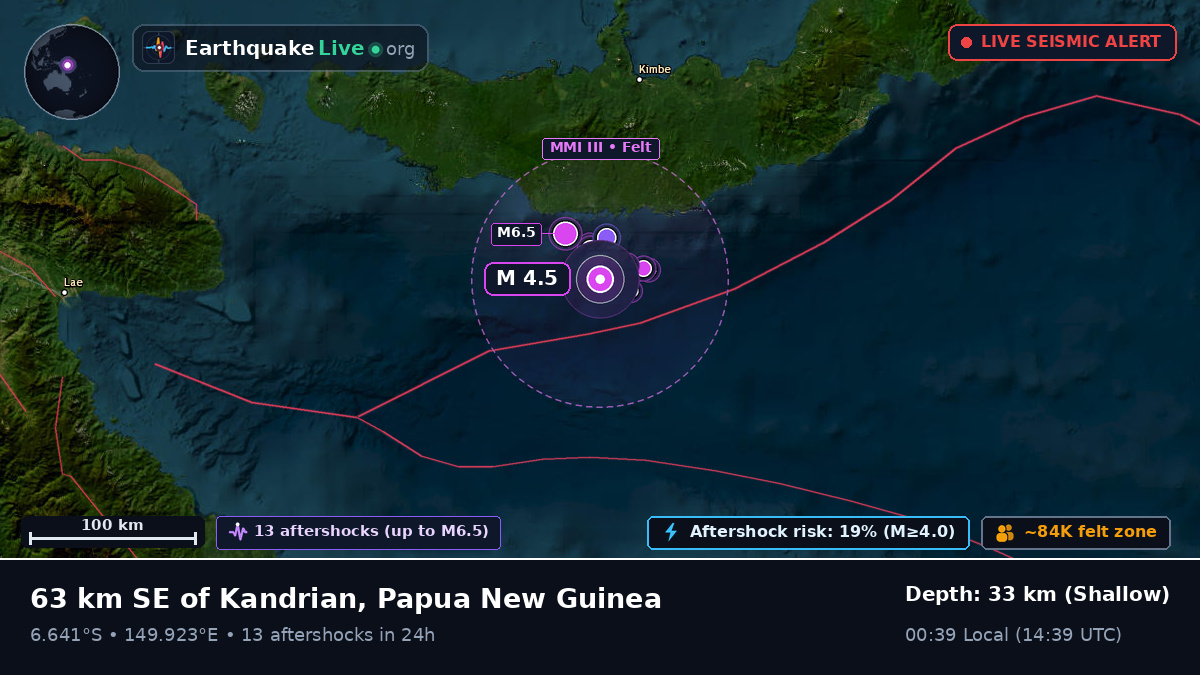 Solomon Sea (Papua New Guinea)