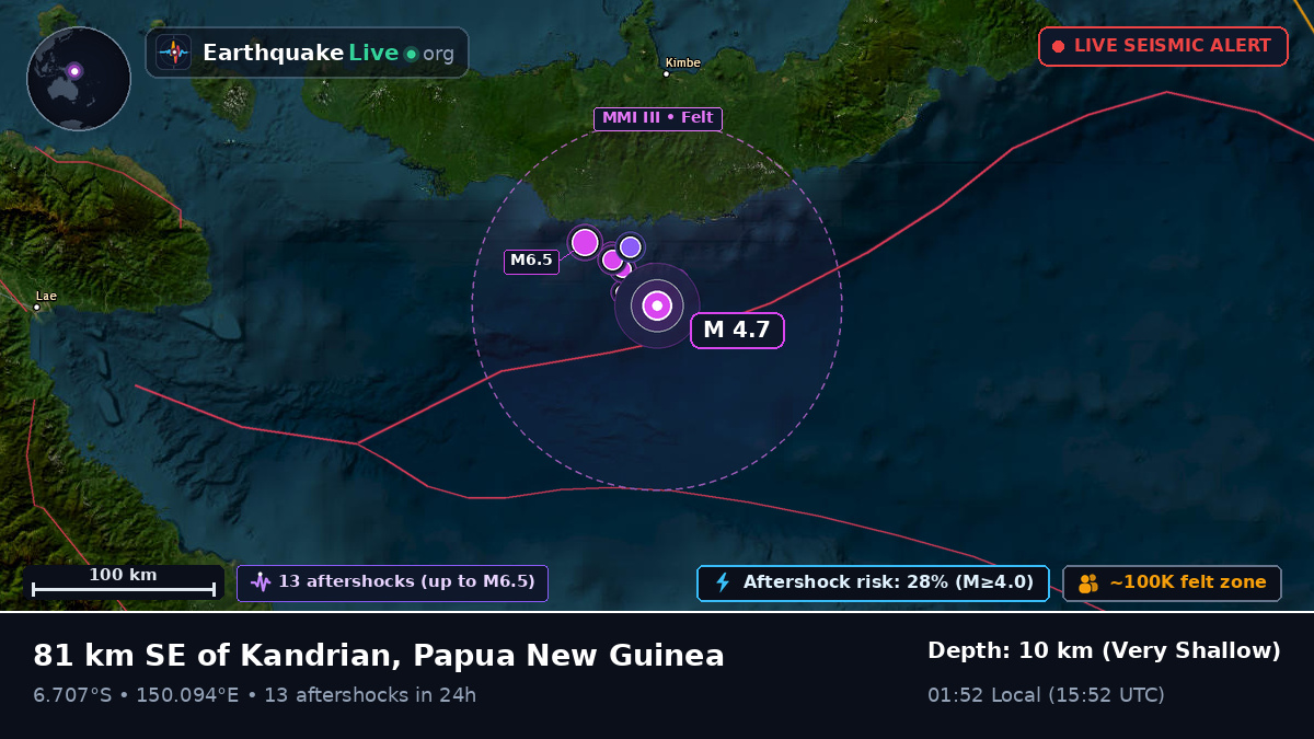 Solomon Sea (Papua New Guinea)