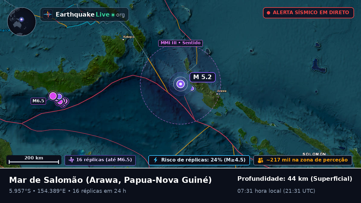 Mar de Salomão (Papua-Nova Guiné)
