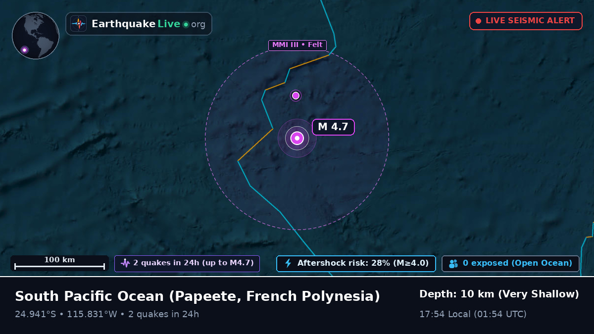 South Pacific Ocean (French Polynesia)