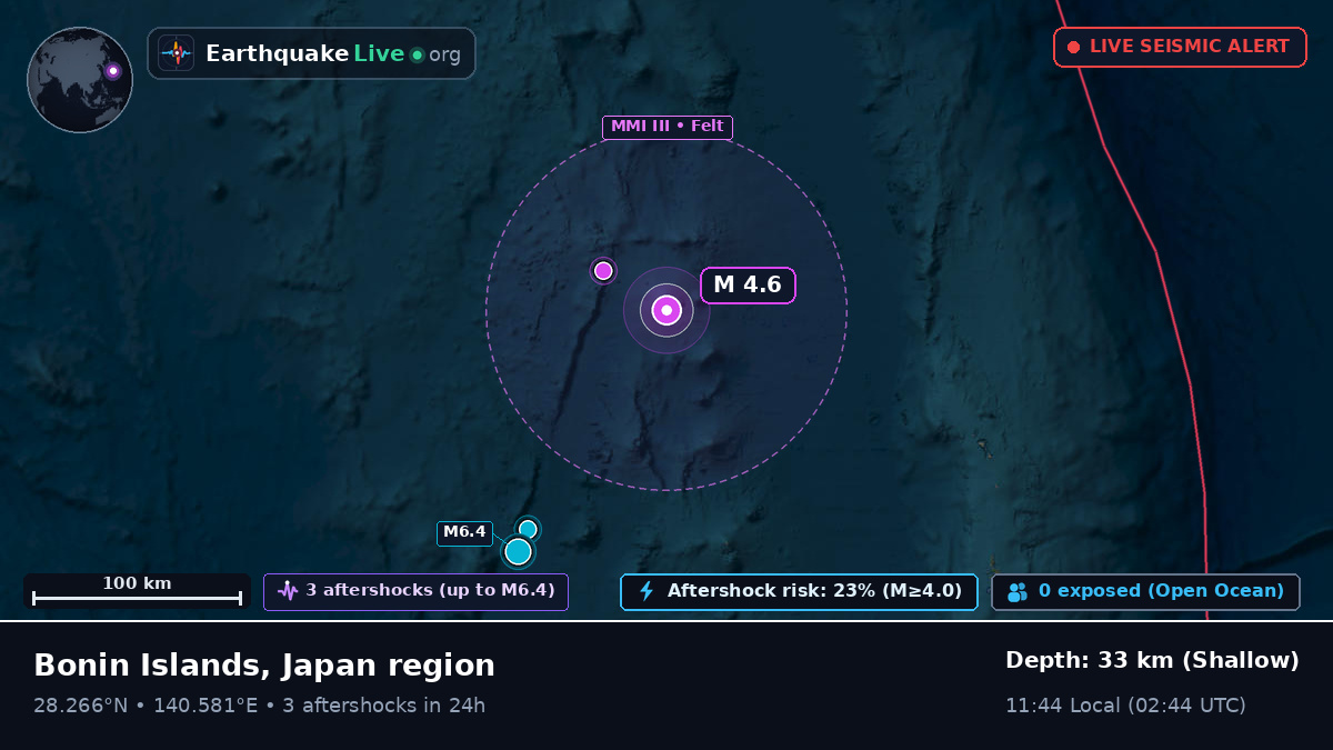 North Pacific Ocean (Japan)