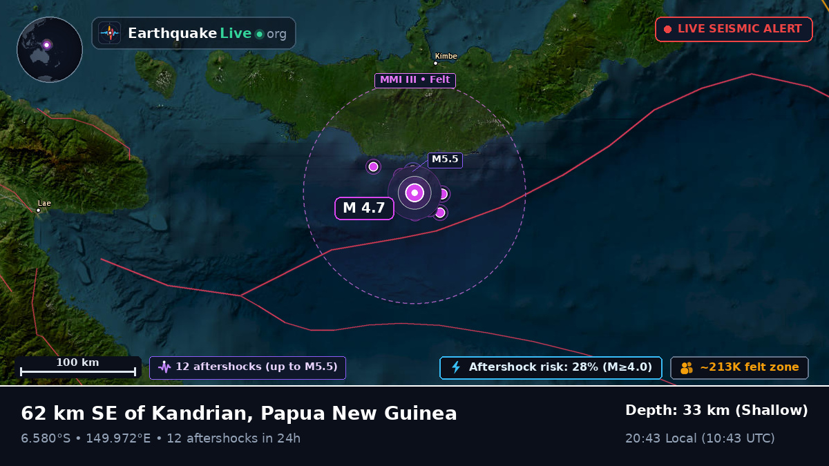 Solomon Sea (Papua New Guinea)