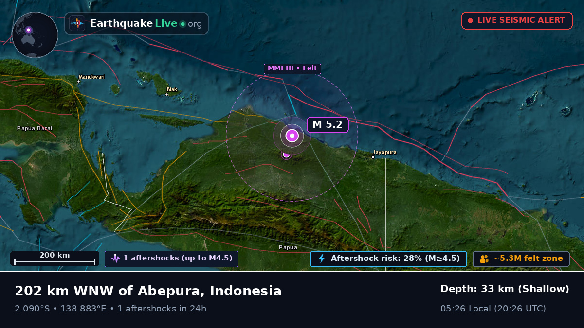 Papua, Indonesia