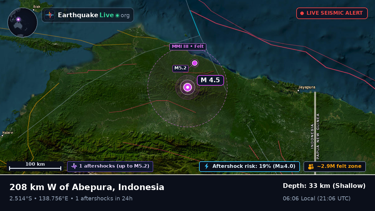 Papua, Indonesia