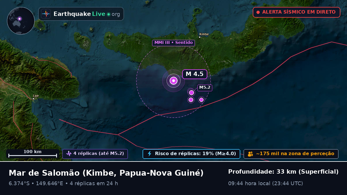 Mar de Salomão (Papua-Nova Guiné)