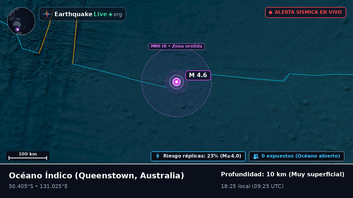 Océano Índico (Australia)