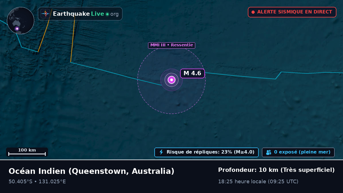 Océan Indien (Australia)