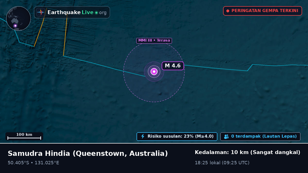 Samudra Hindia (Australia)