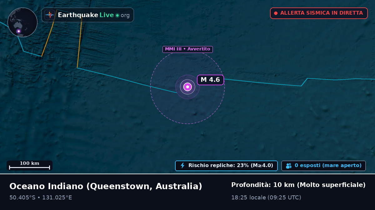 Oceano Indiano (Australia)