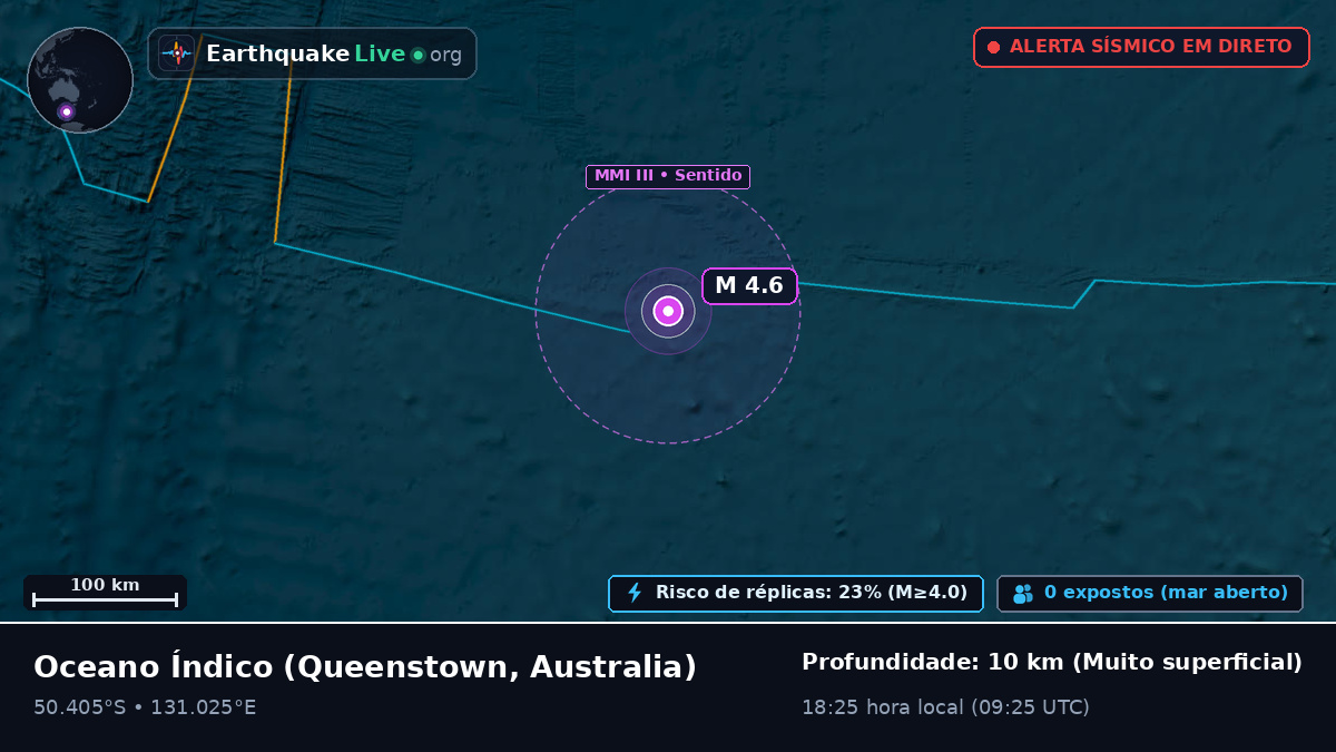 Oceano Índico (Australia)