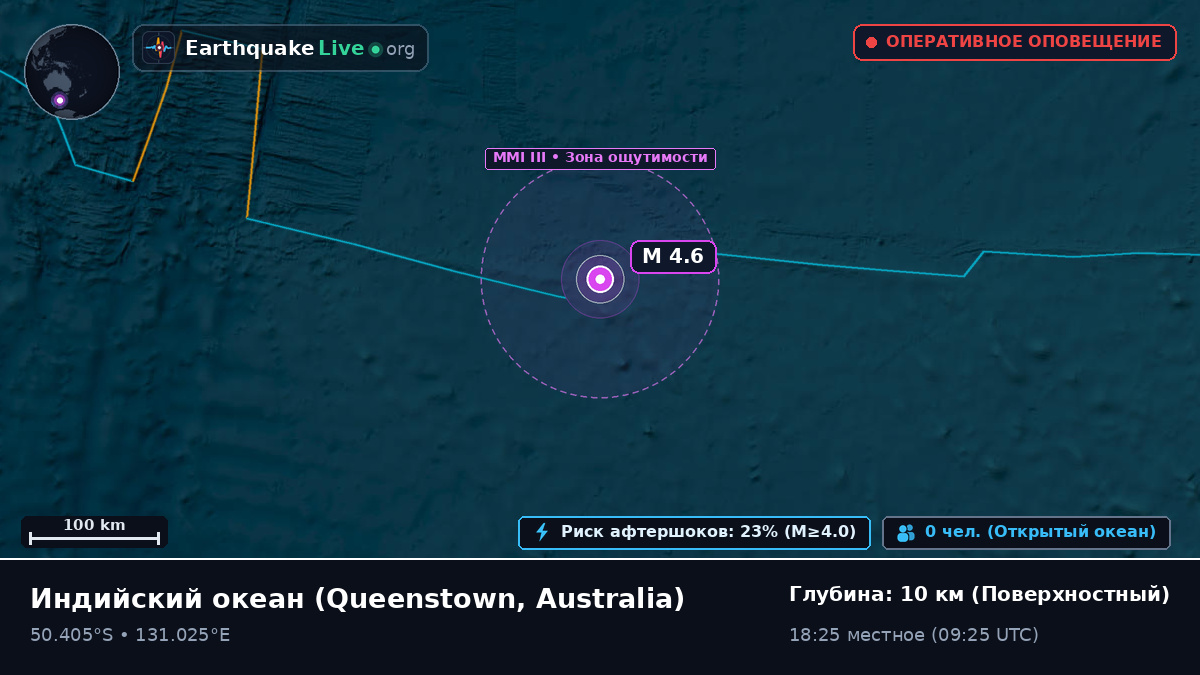 Индийский океан (Australia)