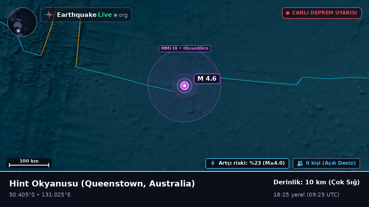 Hint Okyanusu (Australia)