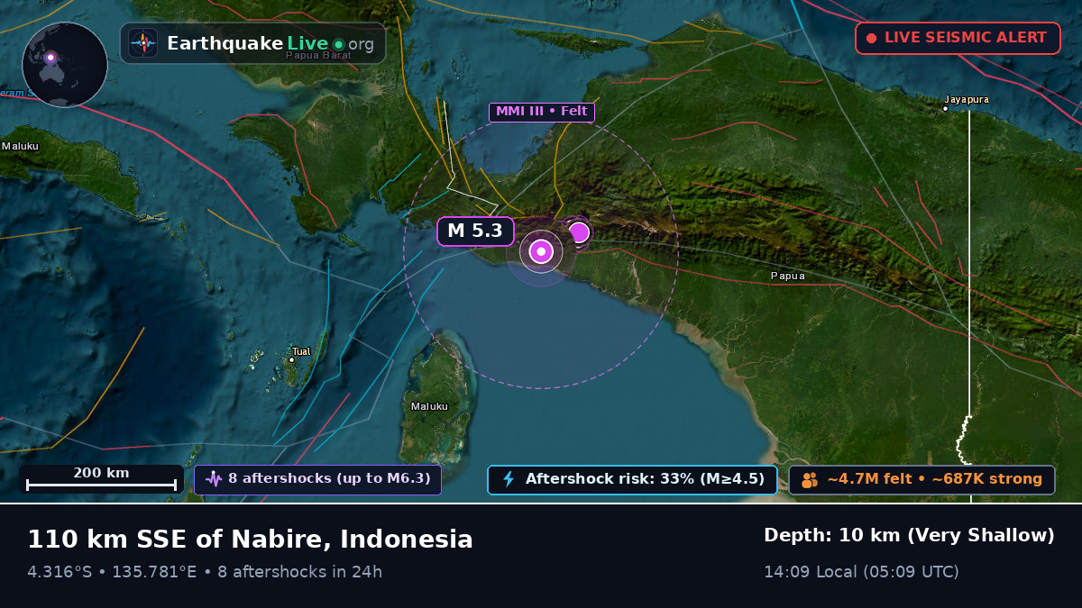 Papua, Indonesia