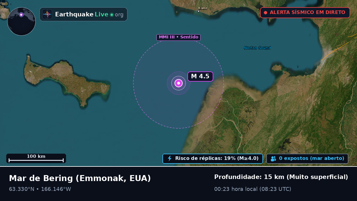 Mar de Bering (EUA)