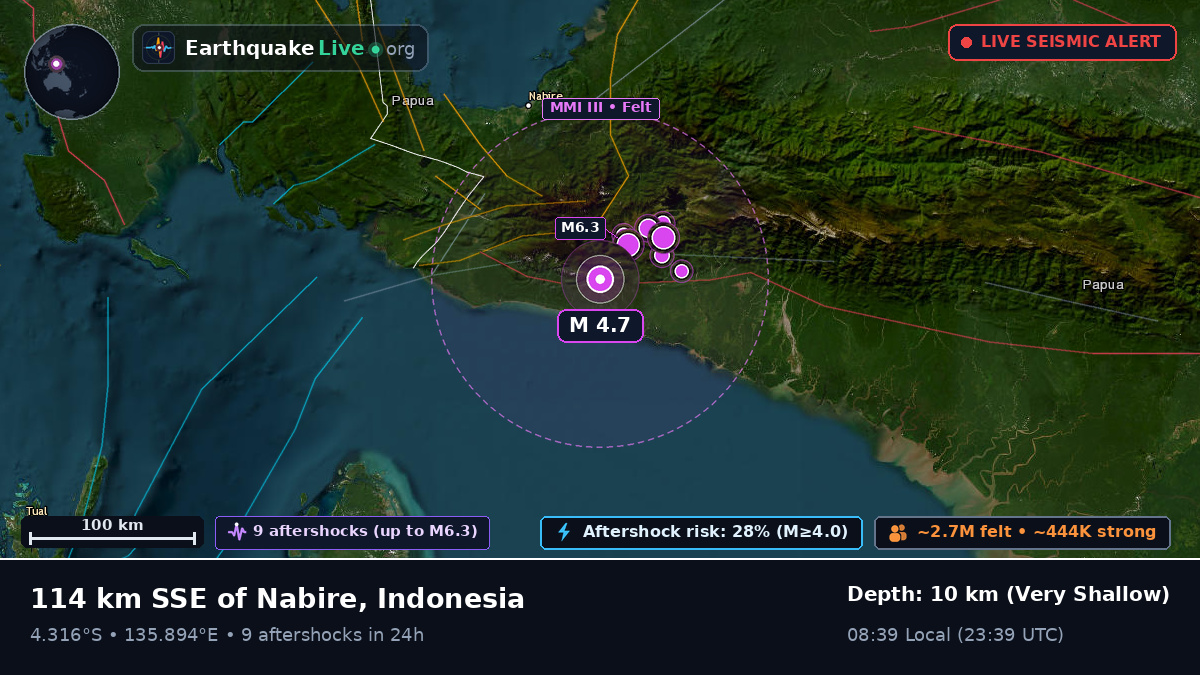 Papua, Indonesia