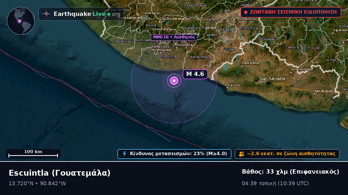 Escuintla, Γουατεμάλα