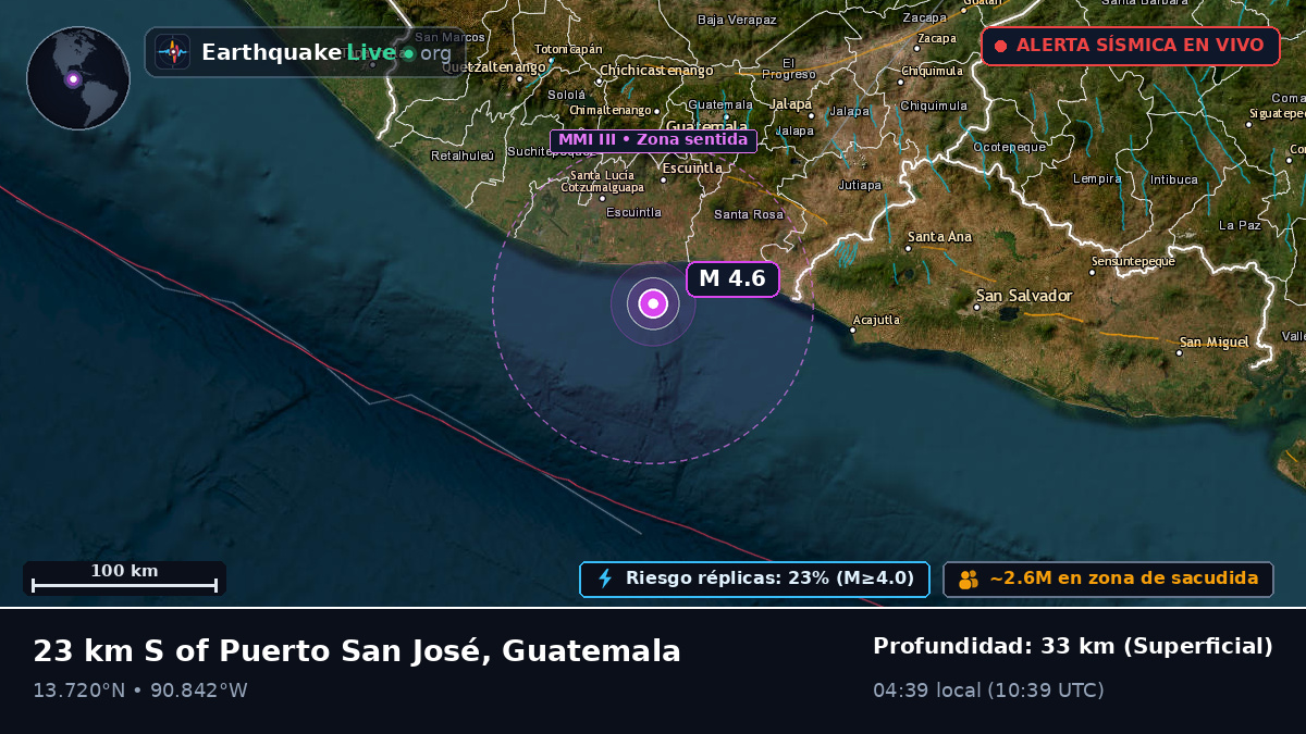 Escuintla, Guatemala
