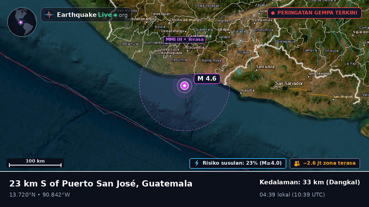 Escuintla, Guatemala