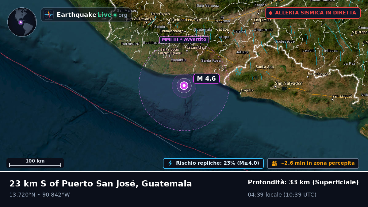 Escuintla, Guatemala