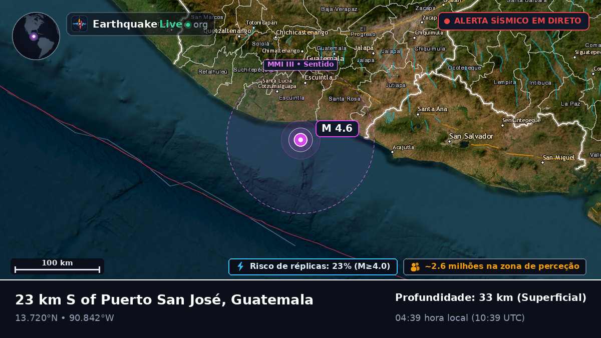 Escuintla, Guatemala