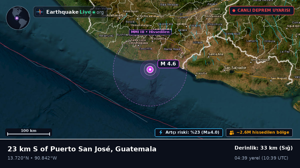 Escuintla, Guatemala